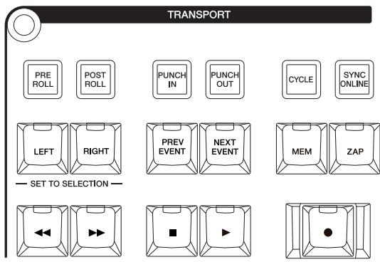 YAMAHA NCS500-CT - Section TRANSPORT - 1