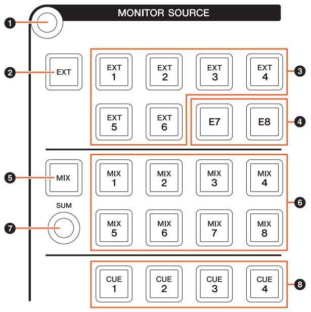 YAMAHA NCS500-CT - [ Bouton CONTROL ROOM LEVEL] - 1