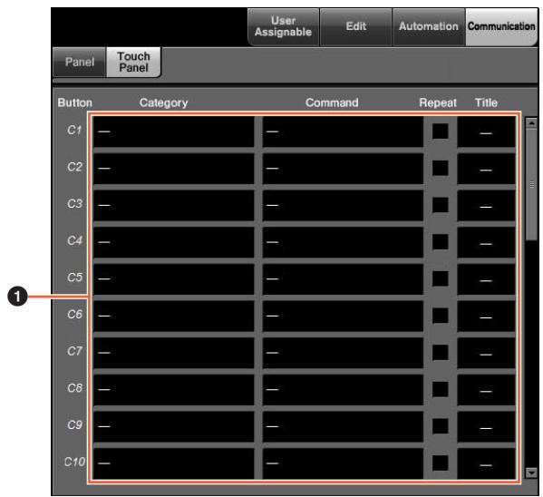 YAMAHA NCS500-CT - Commandes et fonctions - 1