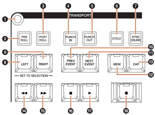 YAMAHA NCS500-CT - Commandes et fonctions - 1