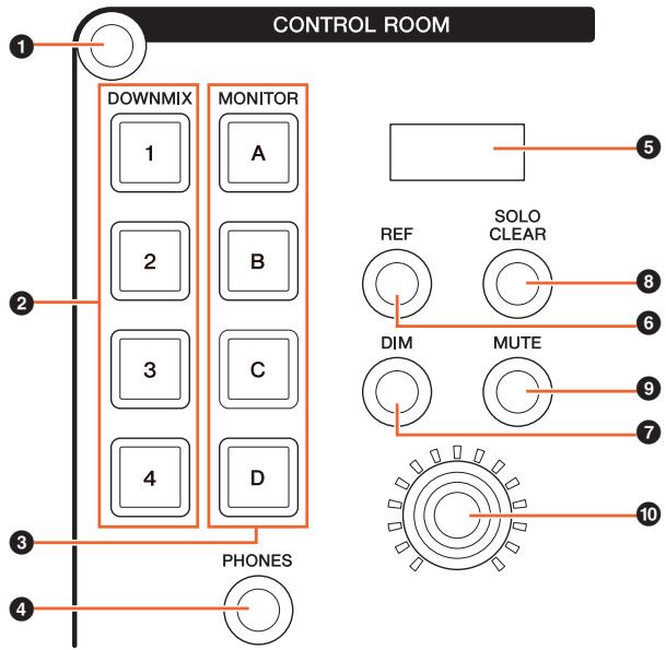 YAMAHA NCS500-CT - Commandes et fonctions - 1