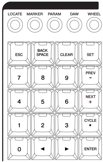 YAMAHA NCS500-CT - Section NUMERIC PAD - 1