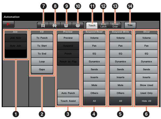 YAMAHA NCS500-CT - Commandes et fonctions - 1