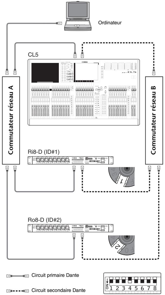 YAMAHA RI8-D/RO8-D - Réseau en étoile - 1