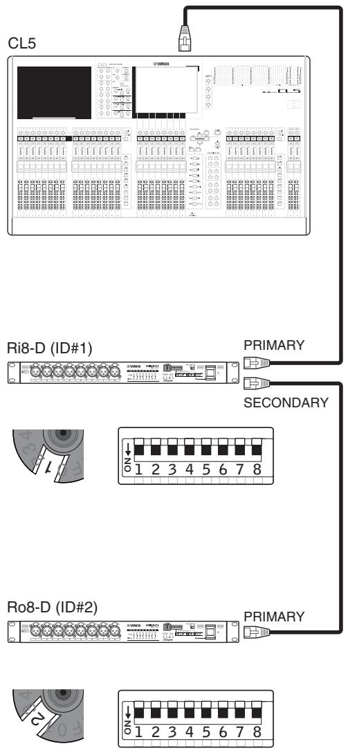 YAMAHA RI8-D/RO8-D - Réseau de connexions en guirlande - 1