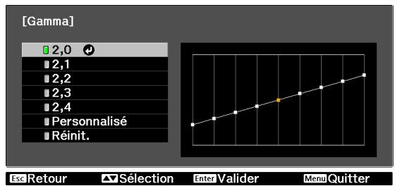 EPSON EH-TW6100W - Sélection et réglage de la valeur de correction - 1