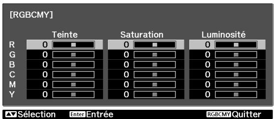 EPSON EH-TW6100W - Réglage de la teinte, de la saturation et de la luminosité - 5