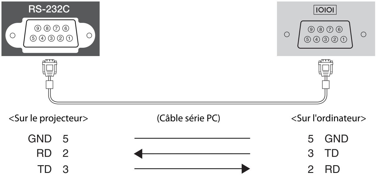 EPSON EH-TW6100W - Agencement du câble RS-232C - 1