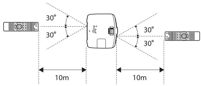 EPSON EH-TW6100W - Portée de la télécommande - 2