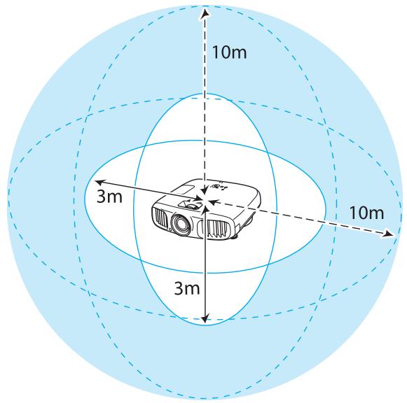 EPSON EH-TW6100W - Portée de visualisation des images 3D - 1