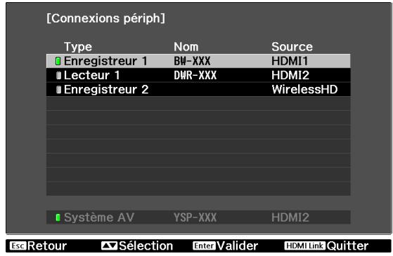 EPSON EH-TW6100W - Connexions périphériques - 1