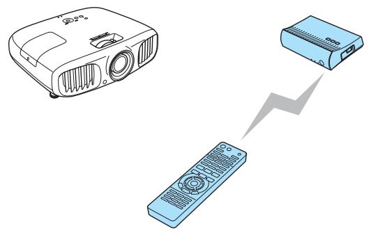 EPSON EH-TW6100W - Projection d'images - 4
