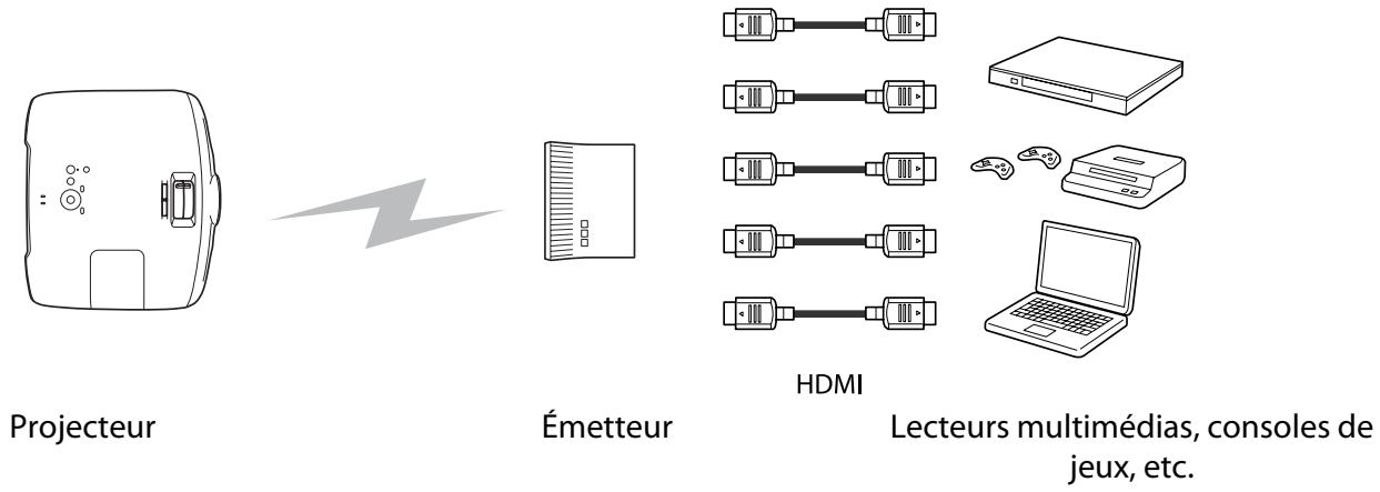 EPSON EH-TW6100W - Conforme aux transmissions sans fil pour les normes WirelessHD (EH-TW6100W uniquement) - 1