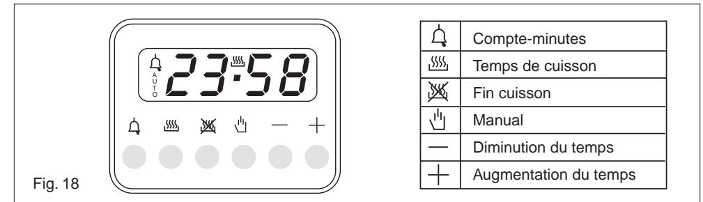 ARTHUR MARTIN AOB60210X - Programmation - 1