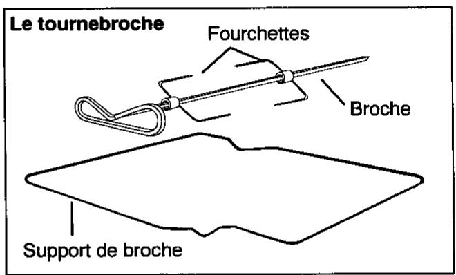 ARTHUR MARTIN E6568CPW1ELEC.PYRO - Comment procéder? - 2