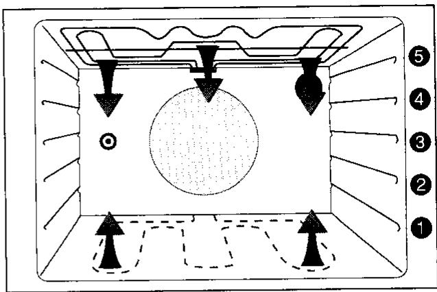 ARTHUR MARTIN E6568CPW1ELEC.PYRO - Comment procéder ? - 1