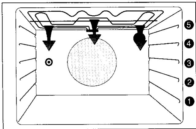 ARTHUR MARTIN E6568CPW1ELEC.PYRO - Comment procéder? - 1