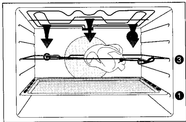 ARTHUR MARTIN E6568CPW1ELEC.PYRO - Comment procéder? - 3