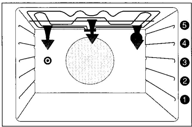 ARTHUR MARTIN E6568CPW1ELEC.PYRO - Les grillades - 1