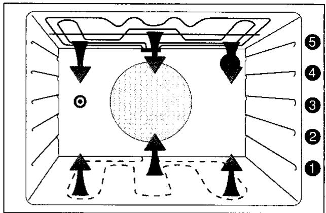 ARTHUR MARTIN E6568CPW1ELEC.PYRO - Température pré-regée : 200° C - 1