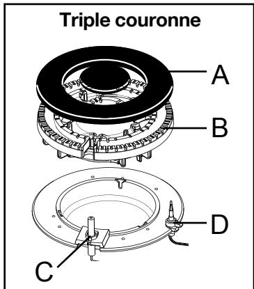 ARTHUR MARTIN AHT70830X - Pour éteindre les brûleurs - 6