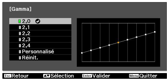 EPSON EH-TW9100 - Sélection et réglage de la valeur de correction - 1