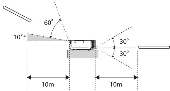 EPSON EH-TW9100 - Portée (de haut en bas) - 1