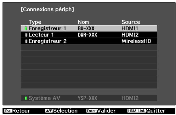 EPSON EH-TW9100 - Sélectionnez l'appareil que vous pouvez commander à l'aide de la fonction liaison HDMI. - 1