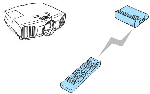 EPSON EH-TW9100 - Projection d'images - 4
