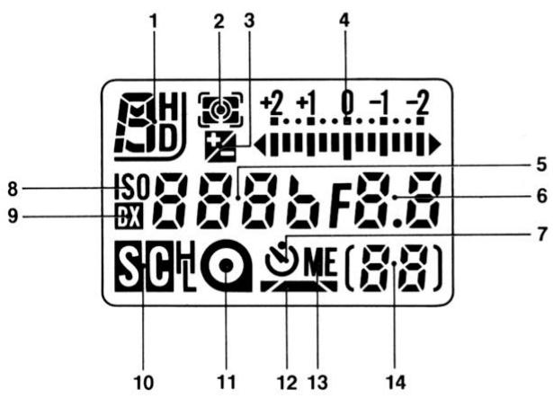 NIKON F-801S - INFORMATIONS DU VISEUR - 2