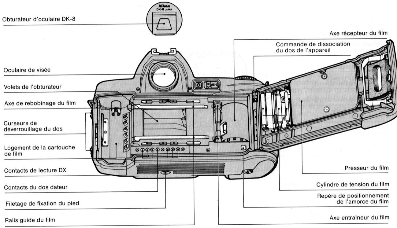 NIKON F-801S - NOMENCLATURE - 3