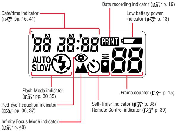 NIKON LITE TOUCH ZOOM 100ED-QD - LCD panel - 1