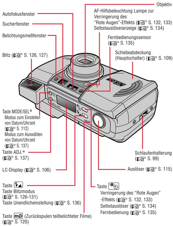 NIKON LITE TOUCH ZOOM 100ED-QD - Teile und Bedienelemente der Kamera (Gehäuse) - 1
