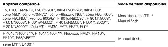 NIKON SB-29S - ■ Appareils compatibles et modes de flash disponibles - 1