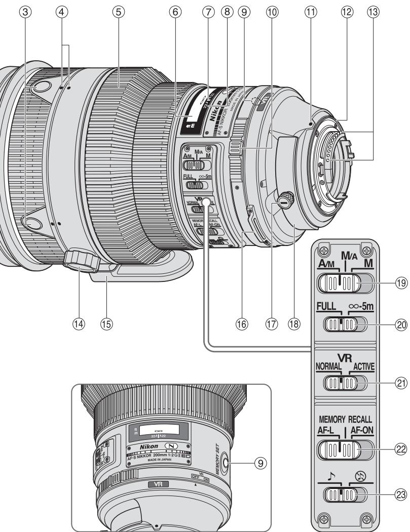 NIKON AF-S NIKKOR 200MM F-2G ED VR II - Denominazione - 2