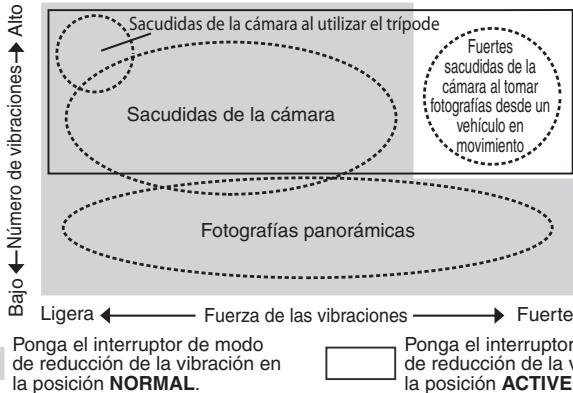 NIKON AF-S NIKKOR 200MM F-2G ED VR II - - Modelo de reducción de la vibración (VRII) Conceptos tíbasicos sobre la reducción de la vibración - 1