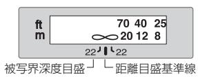 NIKON AF-S NIKKOR 200MM F-2G ED VR II - 被写界深度 - 1