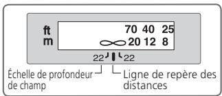 NIKON AF-S NIKKOR 200MM F-2G ED VR II - Profondeur de champ - 1