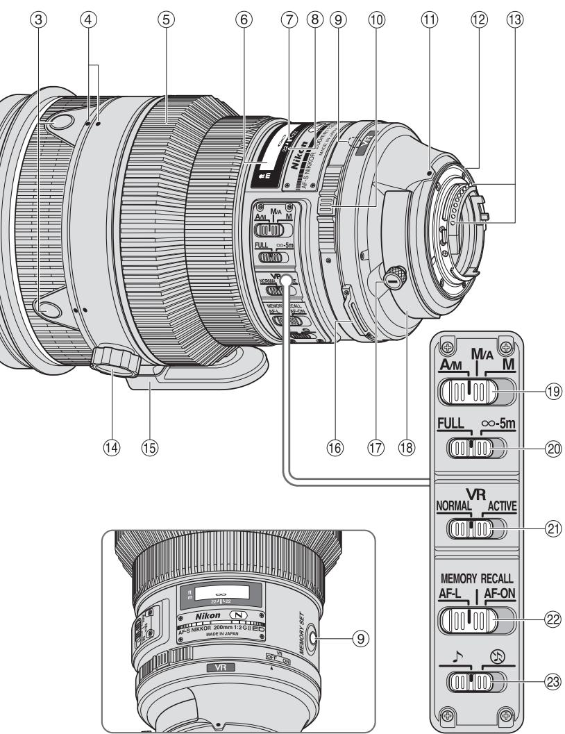 NIKON AF-S NIKKOR 200MM F-2G ED VR II - 1 - 2