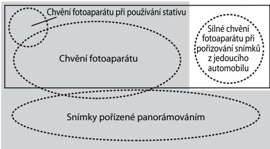 NIKON AF-S NIKKOR 200MM F-2G ED VR II - Základní koncepce redukce vibrác - 1