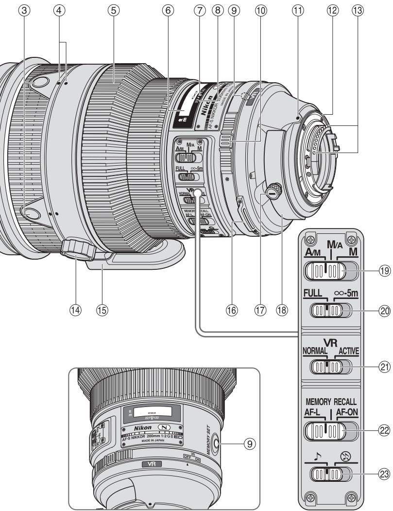 NIKON AF-S NIKKOR 200MM F-2G ED VR II - ■ Nomenklatur - 2