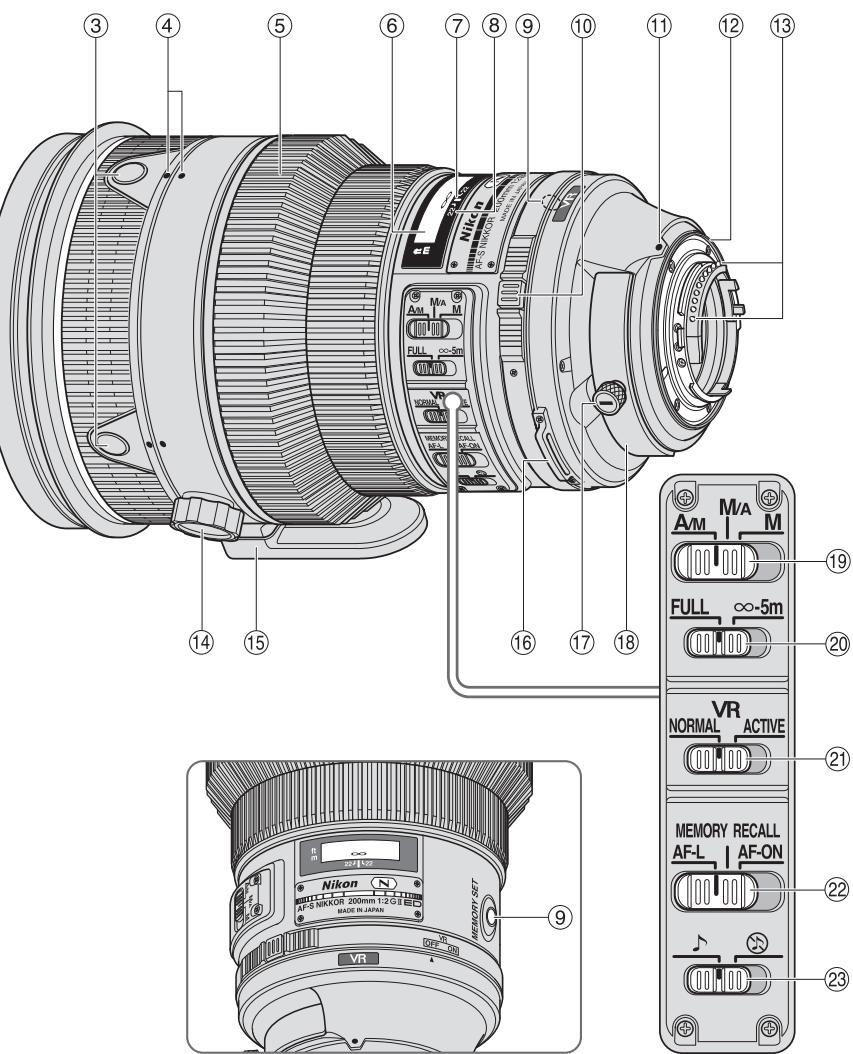NIKON AF-S NIKKOR 200MM F-2G ED VR II - Nomenclature - 2