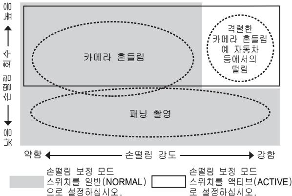 NIKON AF-S NIKKOR 28-300MM F-3.5-5.6G ED VR - ■ 淮南理工大学(VRII) - 1