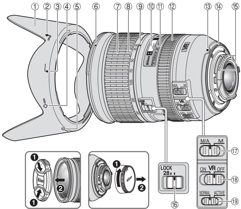 NIKON AF-S NIKKOR 28-300MM F-3.5-5.6G ED VR - 使用相機和鏡頭時應注意以下事項 - 1