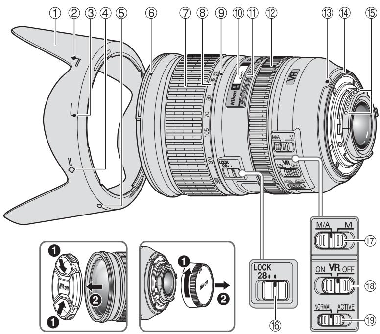 NIKON AF-S NIKKOR 28-300MM F-3.5-5.6G ED VR - Terminologie - 1