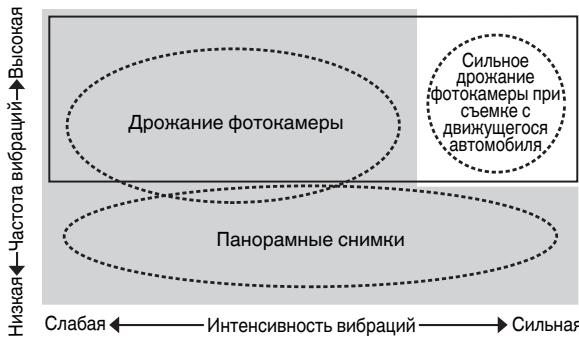 NIKON AF-S NIKKOR 28-300MM F-3.5-5.6G ED VR - OchOBHoe noHrtne noaBLeHHn Bn6paun - 1
