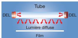 NIKON COOLSCAN V ED - Des fonctions spécialisées de contrôle d'image - 1