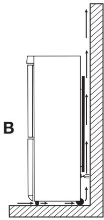 AEG-ELECTROLUX ENA34933X - Emplacement - 3