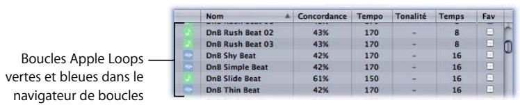 APPLE LOGIC EXPRESS 7.2 - Boucles Apple Loops vertes et bleues - 1