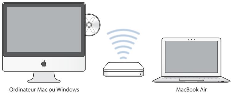 APPLE MACBOOK AIR - Configuration de Partage de CD ou DVD - 1